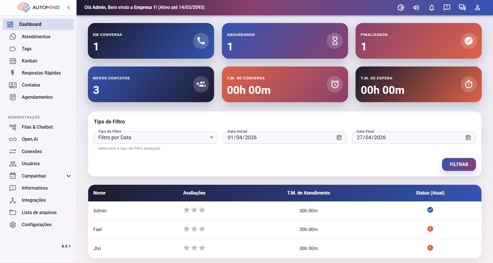 Dashboard do Automind